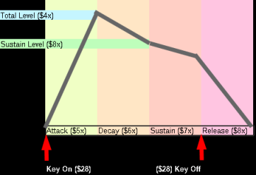 Sound Over Time